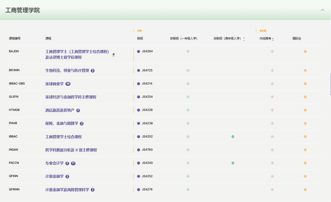 【香港中文大学】本科专业大盘点！（申请条件及专业介绍）