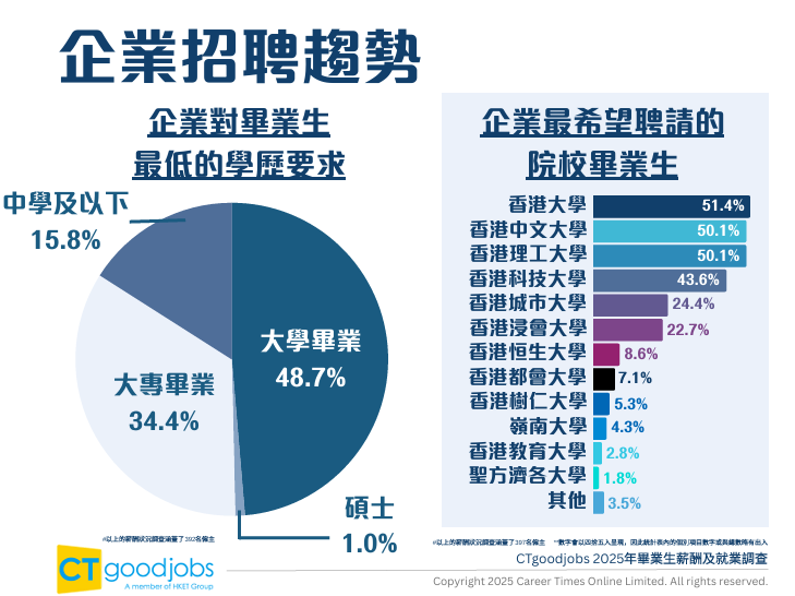 哪所港校毕业生薪资最高？2025港校薪酬榜揭秘