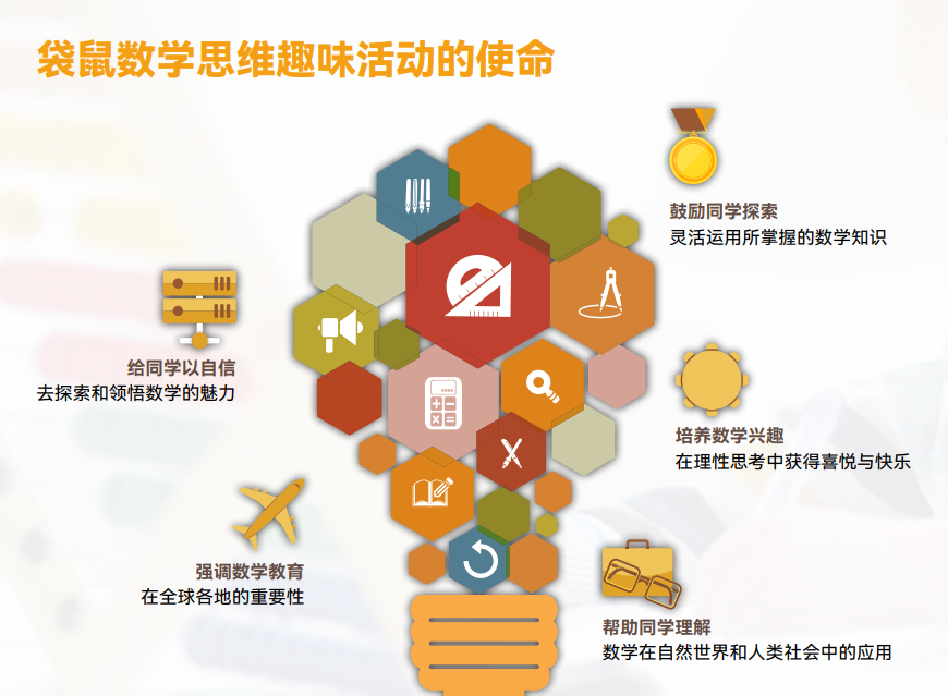 2026袋鼠数学思维竞赛正式开启报名 附袋鼠竞赛培训课程