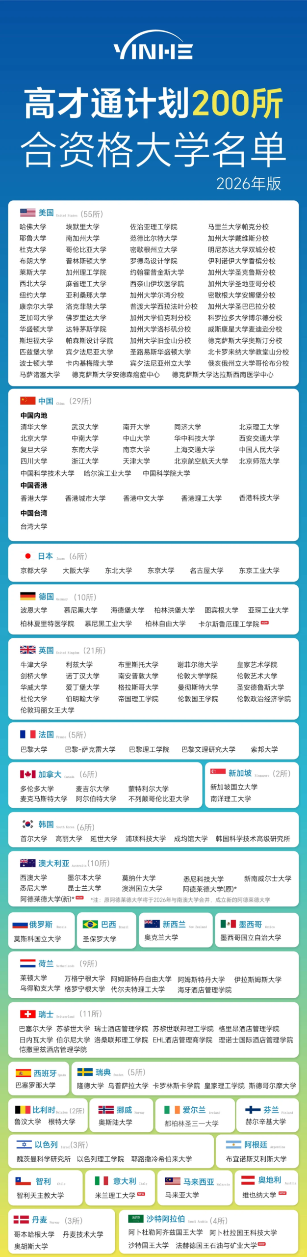 香港高才计划政策新规！200所院校毕业可直申香港身份！