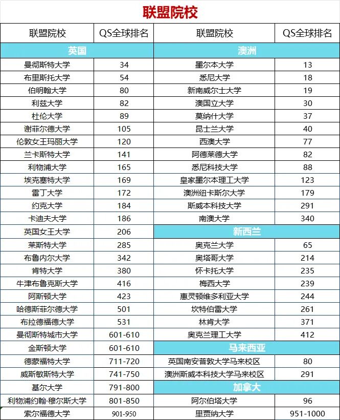 马来西亚留学|河北工业大学2+2国际本科招生简章！