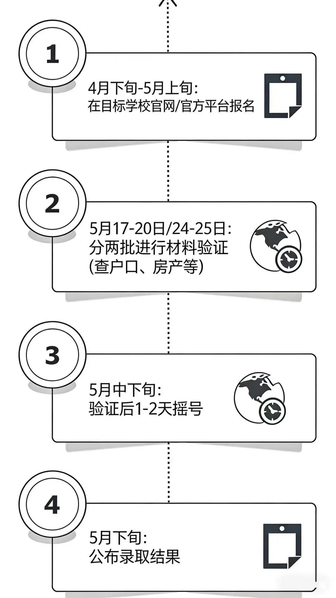 2026上海小升初关键期已到！有哪些升学路径可以选择？看完再选不踩雷！