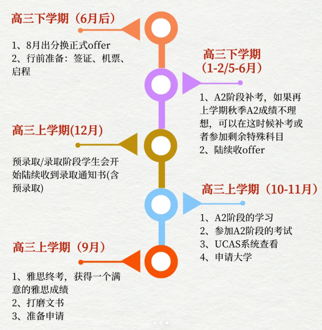 决胜英国G5：这份9-12年级的alevel学习规划，冲G5不容错过！