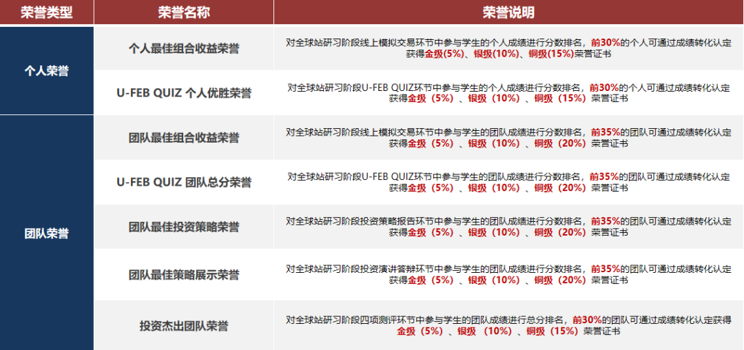 国际生商赛入门不踩坑｜SIC中学生投资挑战赛一次讲透