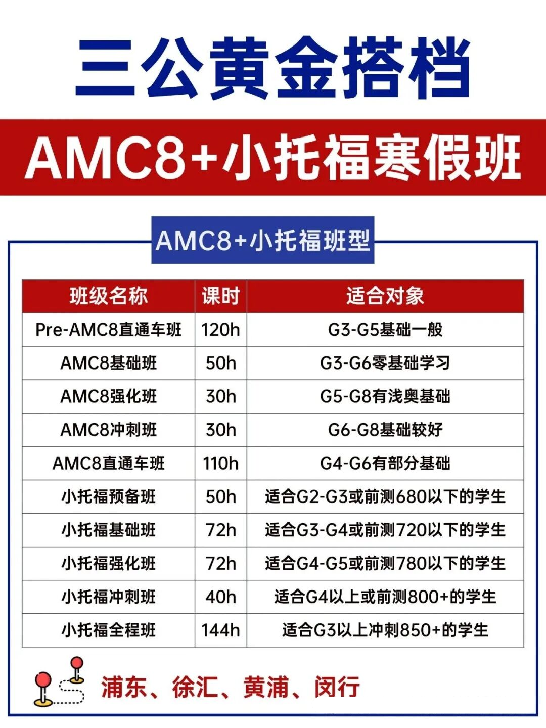 上海三公录取需要什么配置？上海三公学校AMC8/小托福成绩要求是多少？