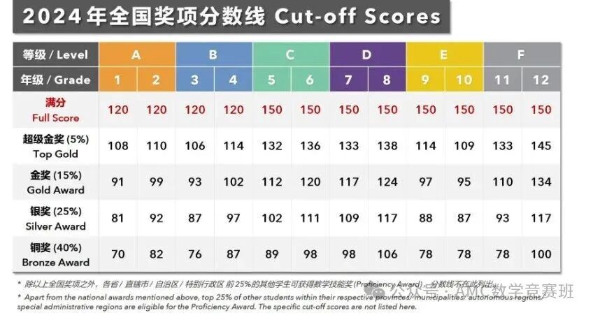 小学数学竞赛首选：袋鼠数学，激发兴趣爱上思考