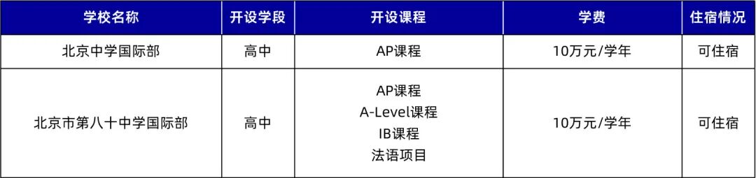 北京25所公立学校国际部盘点！课程体系、学费、住宿一文读懂！