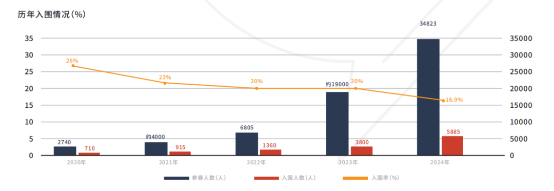牛剑录取者标配 John Locke？18.65% 的突围率 Johnlocke还值得参加吗？