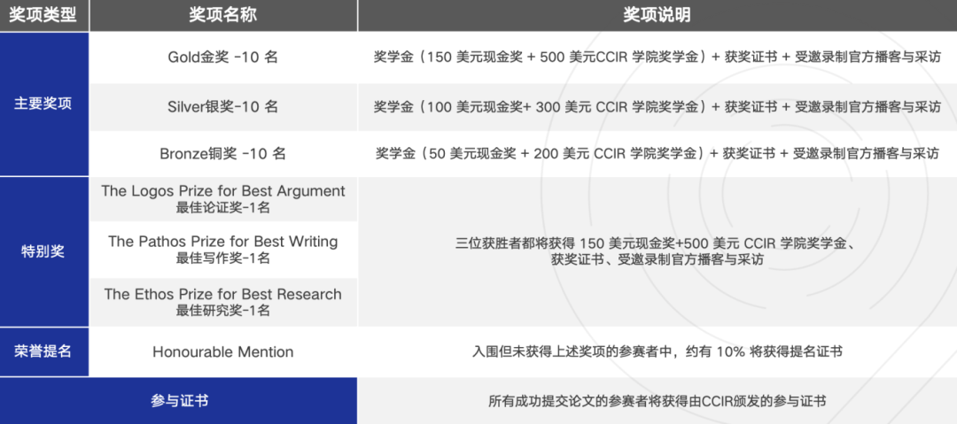 写作竞赛顶流之一Re-think竞赛超全指南：比赛信息、奖项设置、含金量、选题内容...