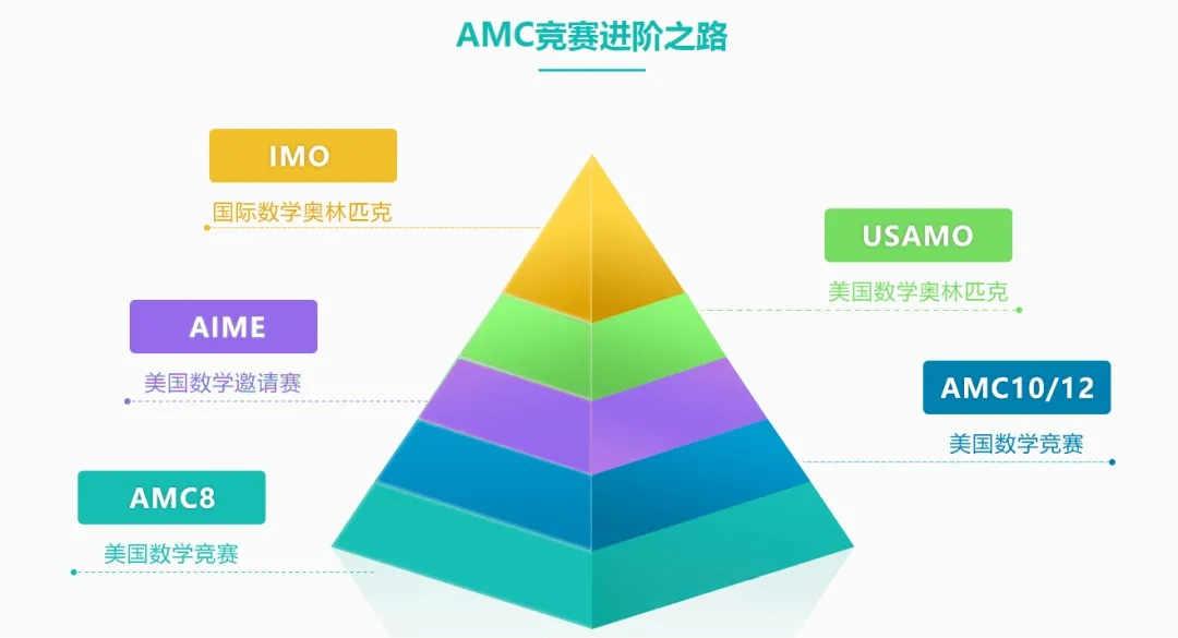 国际数学竞赛盘点!袋鼠竞赛/AMC/欧几里得超全介绍~ 国际数学竞赛盘点!袋鼠竞赛/AMC/欧几里得超全介绍~