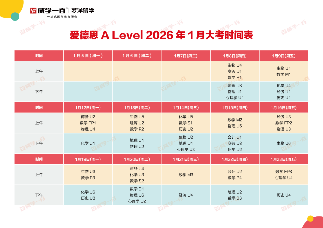 干货｜爱德思经济U1/U2四分题满分攻略，三类核心题型+避坑指南！