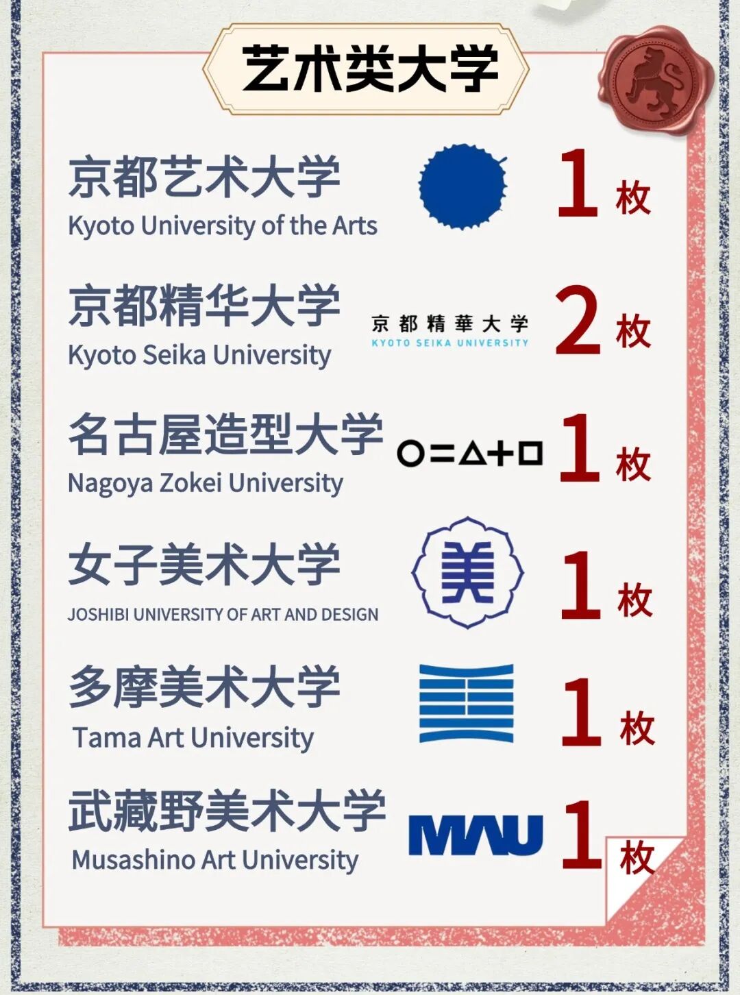 上海东光明中日国际高中2026年春季招生简章！