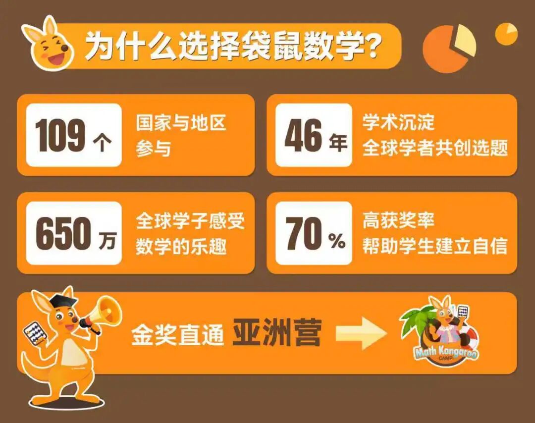 2026年袋鼠数学竞赛报名开始啦 可代报名