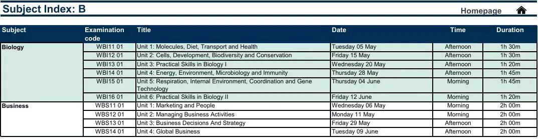 CIE10月ALevel放榜！分数线/新规/查分/2026备考最全指南