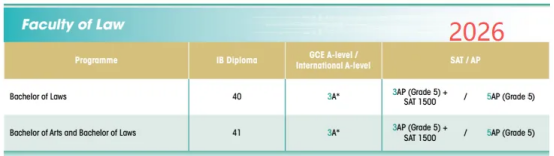 ​扩招！港大发布《2025年度招生报告》，内地学生人数创新高！