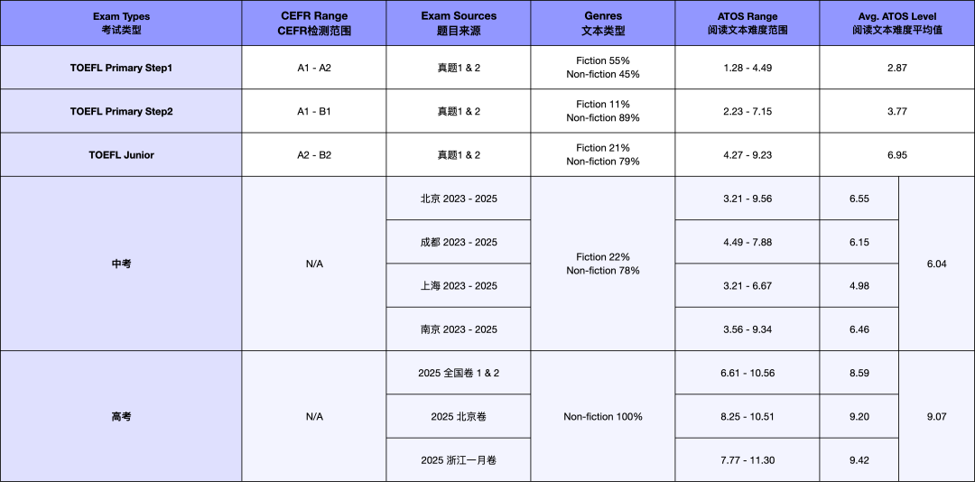 ‌小升初必看！小托福vsKET/PET到底考哪个？寒假备考攻略收好！