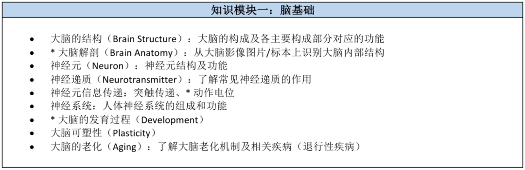 BrainBee全英班 | 脑科学生物竞赛2026备赛中...30课时提高班，全英授课~