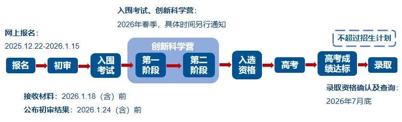 2026中科大少年班1月15日截止报名！