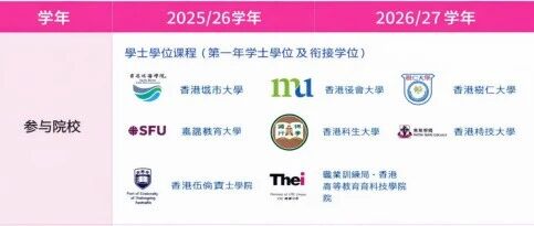 什么是SSSDP？指定专业课程资助计划详细指南来啦