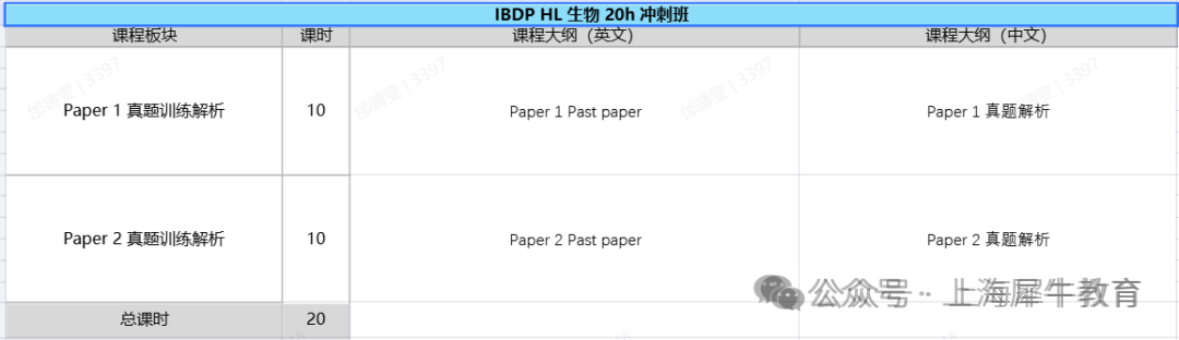 IB生物课程考试内容！IBDP生物培训课程~
