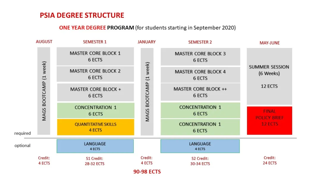 26fall申请季 | 巴政-CSC国际组织人才奖学金新增两个项目！