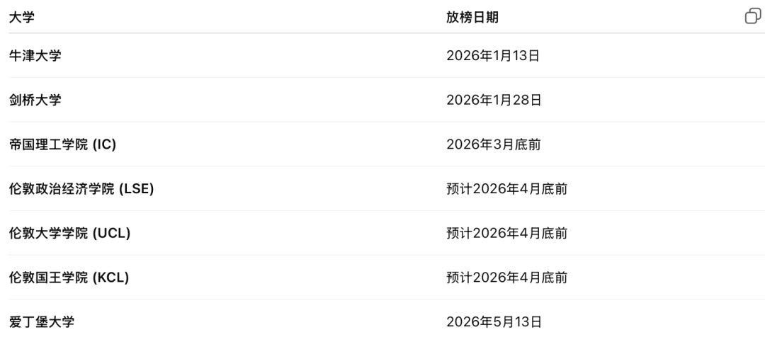 2026牛剑放榜日：时间节点、三种录取结果与家长须知