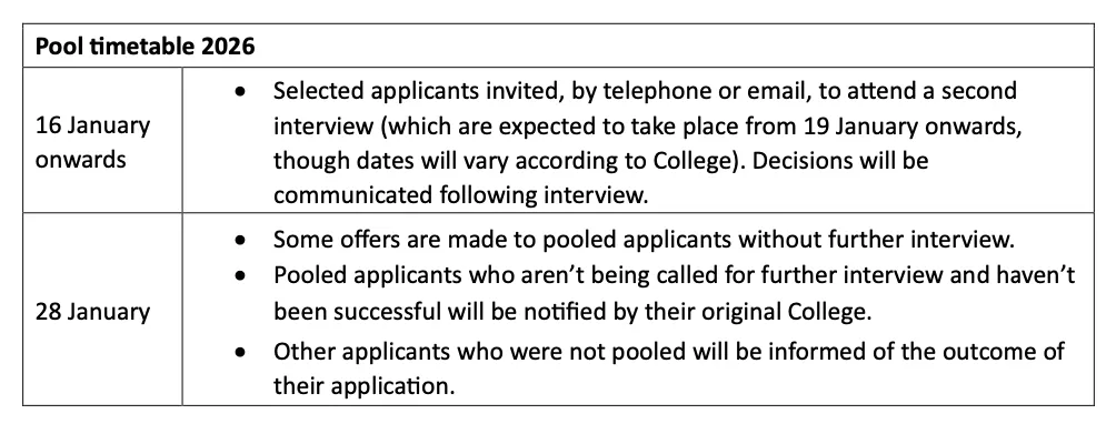 2026牛剑放榜日：时间节点、三种录取结果与家长须知