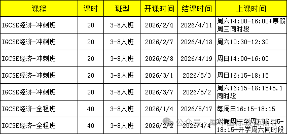 IGCSE成绩崩了应该重考吗？机构IG课程全科培训寒假班