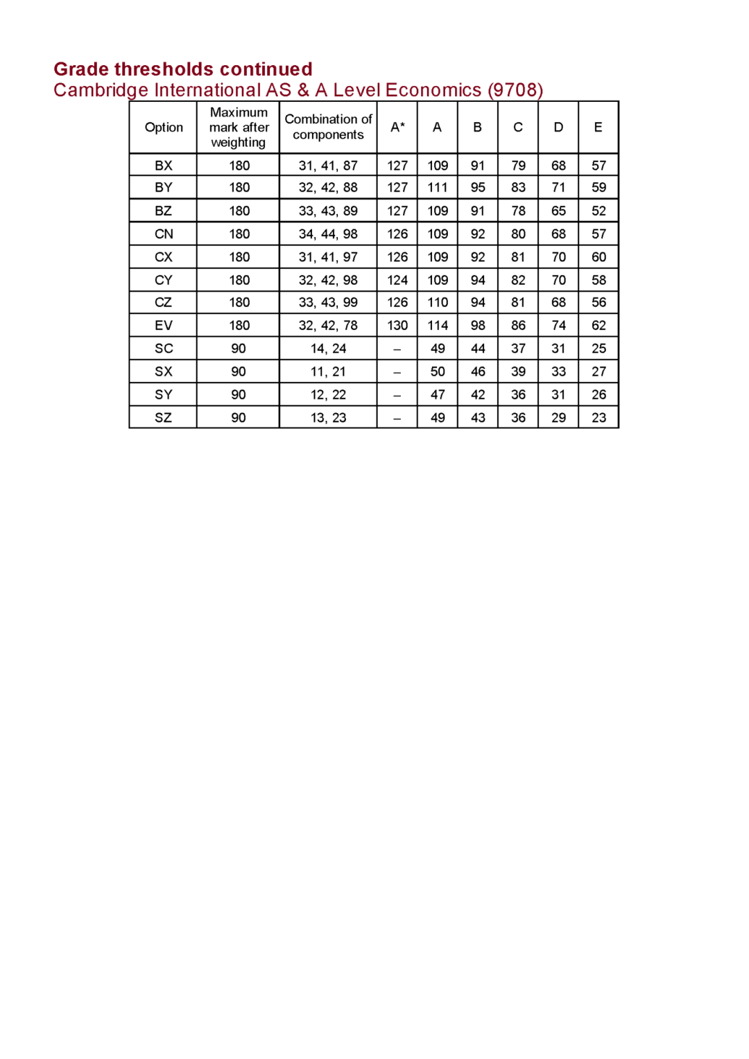 CIE10月A-Level大考放榜！各科分数线/新规/查分方法/备考攻略一览！