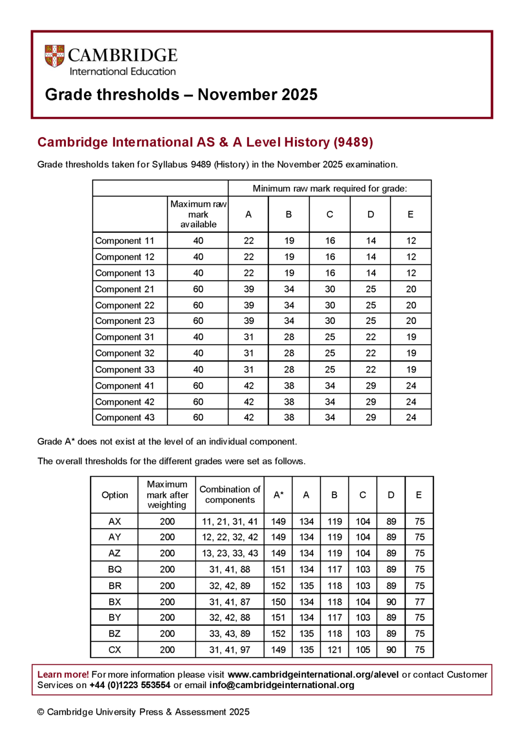 CIE10月A-Level大考放榜！各科分数线/新规/查分方法/备考攻略一览！
