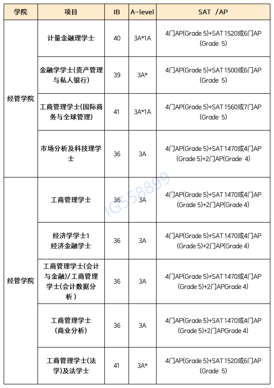 速看！Alevel成绩申请香港大学的最新要求，附Alevel寒假班安排