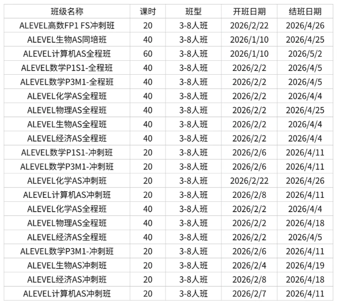 速看！Alevel成绩申请香港大学的最新要求，附Alevel寒假班安排