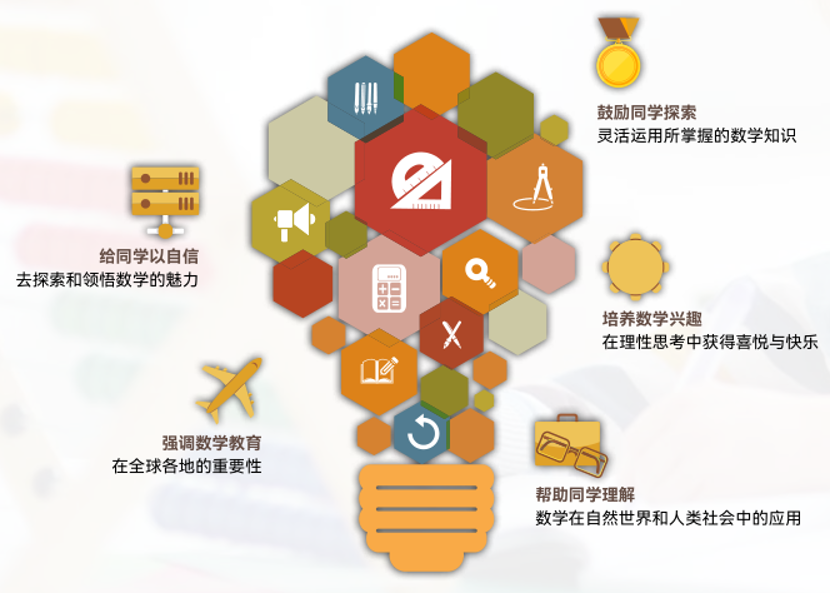 袋鼠数学竞赛：绝非“骗局”，而是低龄数学启蒙的“优势之选”，附天津袋鼠竞赛机构推荐~