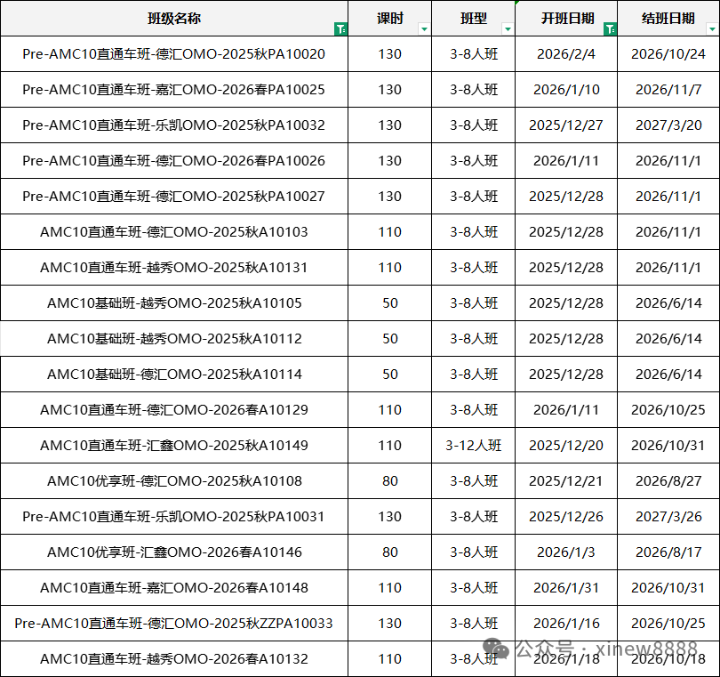 2025年AMC10分数线详解！获奖分数线是多少？附AMC10培训课程