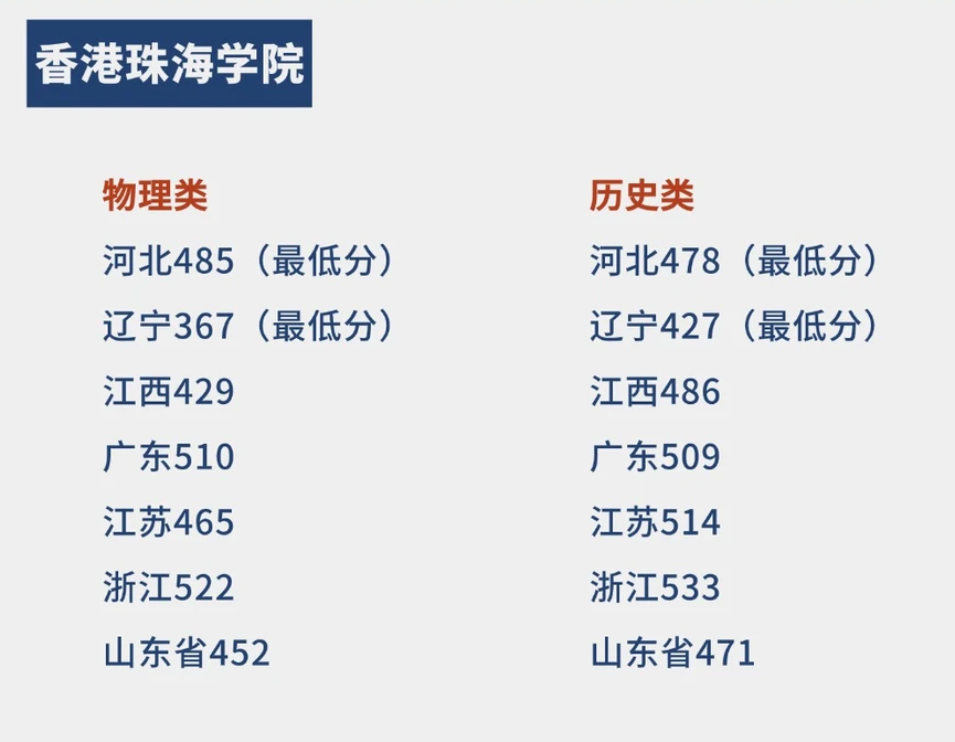 2026高考生上港八要多少分？港校2025内地本科录取分数线、排名情况、面试攻略汇总