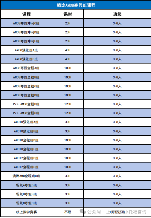 冲AMC8太吃力？袋鼠数学竞赛考后怎么丝滑衔接AMC8？这样学拿奖易如反掌！