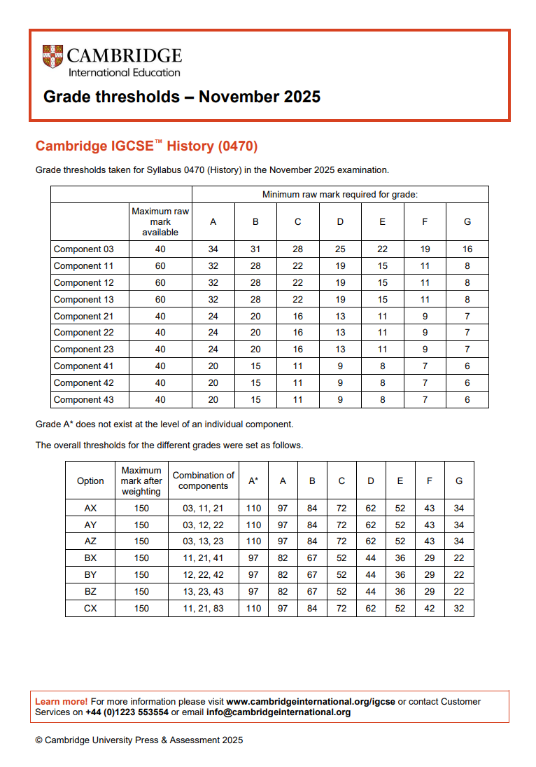 2025年CIE 11月大考IGCSE出分！各科分数线出炉，成绩不理想还能补救吗？
