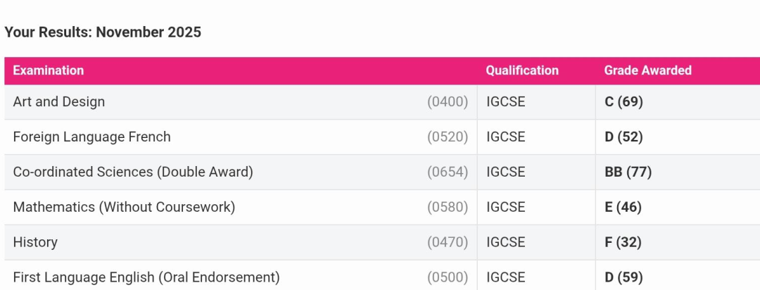 CIE考局10月IGCSE今日出分！