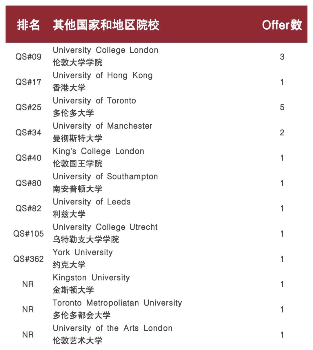上海国际高中学校｜上海民办文绮中学国际部·闵行汇点，开设美高AP与日高课程！