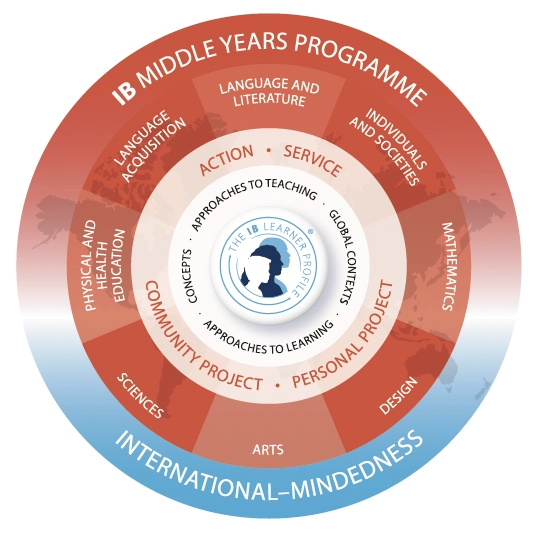 广州国际学校｜广州增城誉德莱外籍人员子女学校，提供从幼儿园至高中的国际文凭(IB)课程及高中DSE课程！