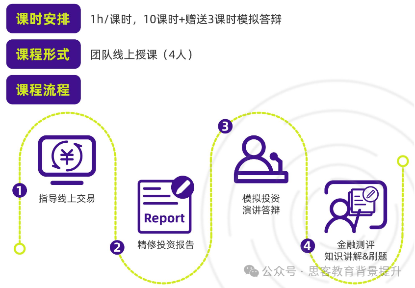 为什么10-11年级是参加SIC竞赛的黄金期？SIC商赛获奖率如何？