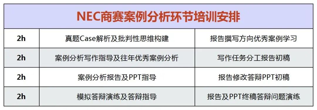 2026年NEC中国站CT(案例大分析)题目出炉，附NEC商赛培训课程