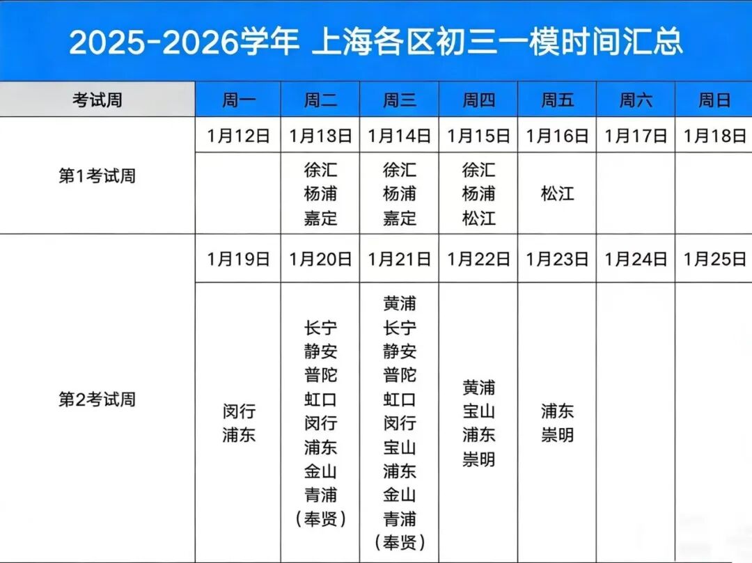 上海初三一模考试时间已定，如何抓住转轨国际学校的关键期 ？