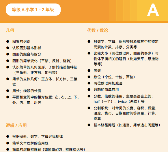 Math Kangaroo含金量有多高？2026袋鼠数学报名通道已开启，附袋鼠竞赛寒假班