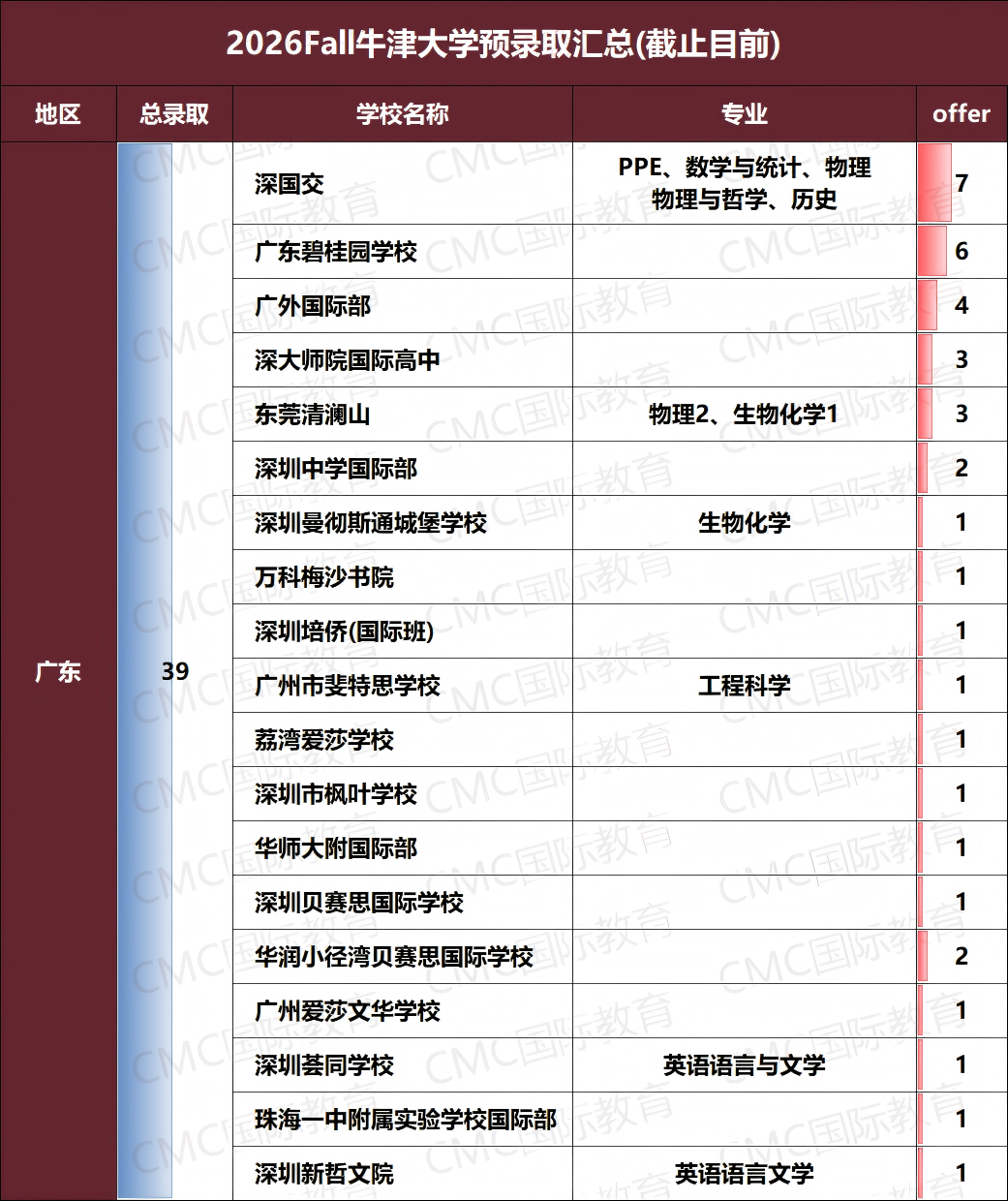 26-27Fall英国本科申请终极指南：UCAS时间线、G5动态与材料准备全攻略