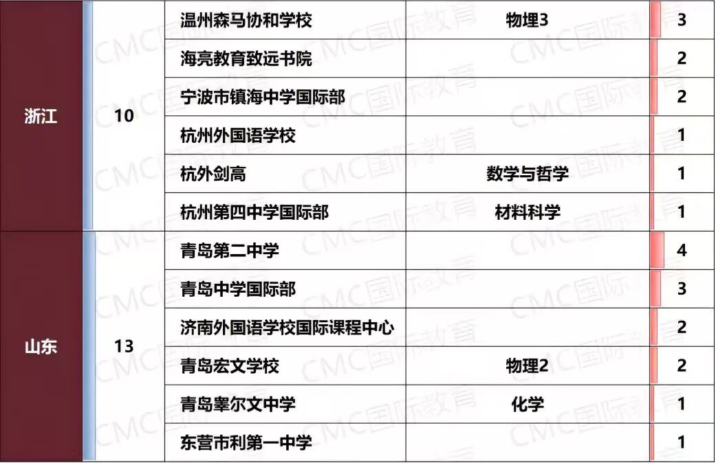 26-27Fall英国本科申请终极指南：UCAS时间线、G5动态与材料准备全攻略