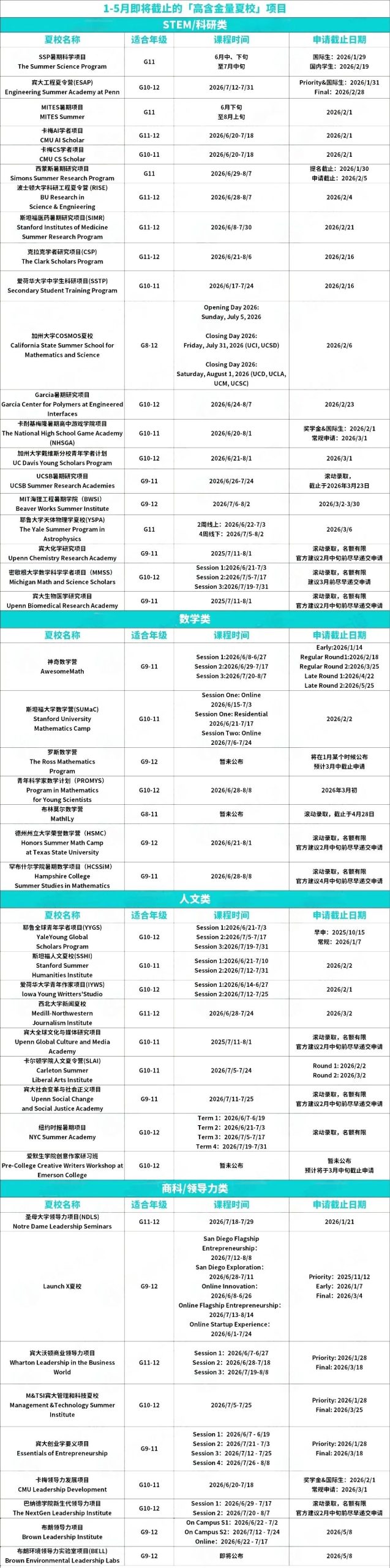 可以冲了！1-5月截止的45个高含金量优质夏校都在这里了