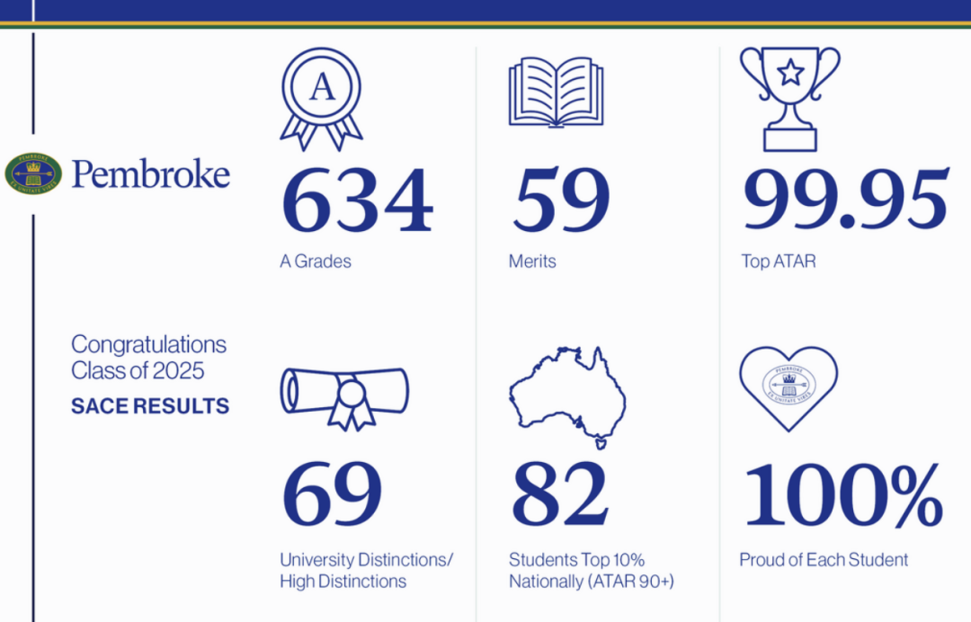 【南澳私立寄宿混校】彭布罗克学校 Pembroke School！