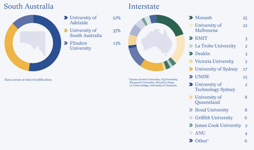 【南澳私立寄宿混校】彭布罗克学校 Pembroke School！