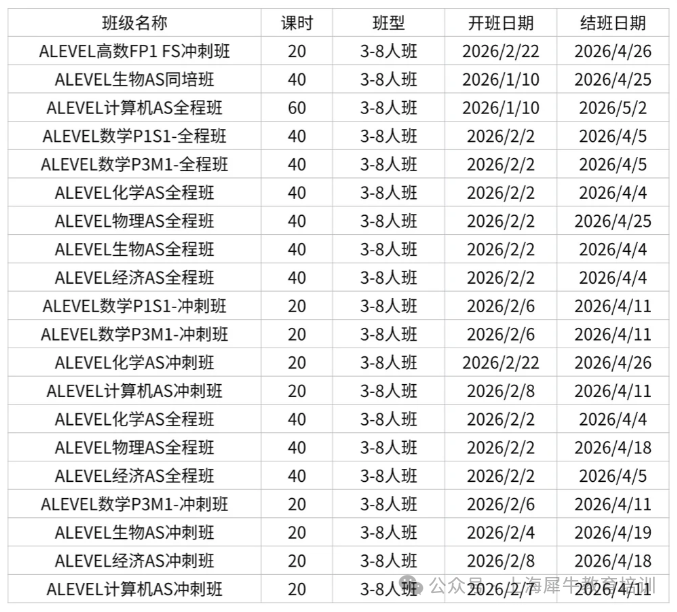 为什么越来越多普高生选择读Alevel课程？优势在哪里？